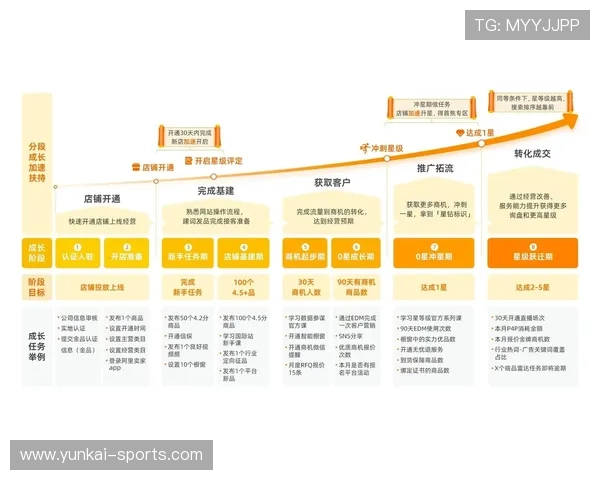 云开国际版：一站式解决方案支持企业全球扩展，提升国际竞争力