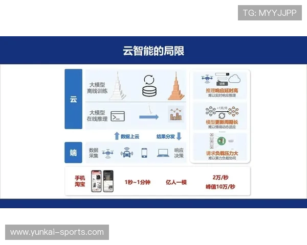 云开线上登陆多设备同步登录功能介绍实现多端无缝切换体验 云开线上登陆多设备同步登录功能介绍实现多端无缝切换体验