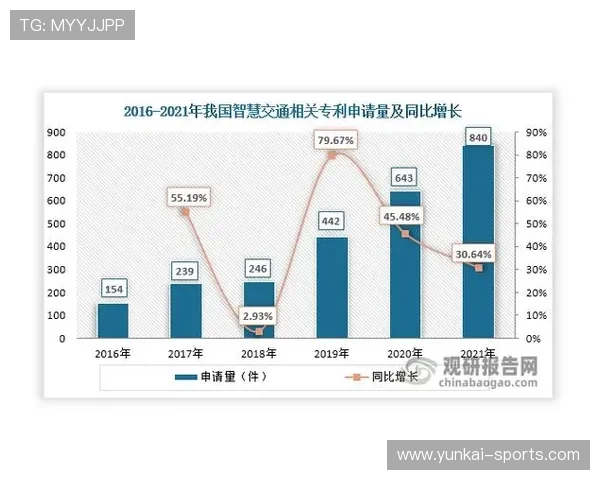 开云体育平台介绍：阐述平台的技术支持、数据分析能力以及创新应用场景，驱动体育娱乐新趋势