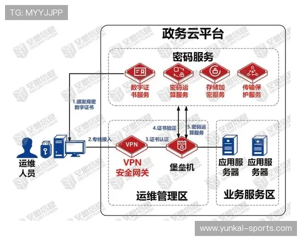 开云备用网址安全措施介绍，保障用户信息安全的多重防护体系