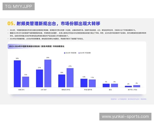 开云集团旗下品牌的消费者群体分析与市场需求变化