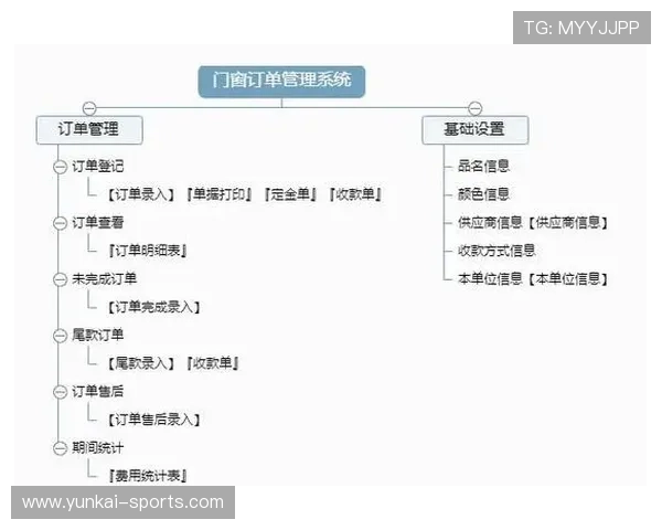 如何在开云网页版查看和管理订单,提升订单处理效率 如何在开云网页版查看和管理订单,提升订单处理效率